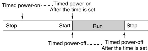 WOOZOO STF-DC15T - Set the timed power-on first and then set the timed power-off - 1