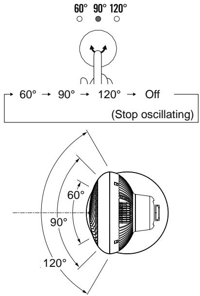 WOOZOO STF-DC15T - Left / Right Oscillating - 1