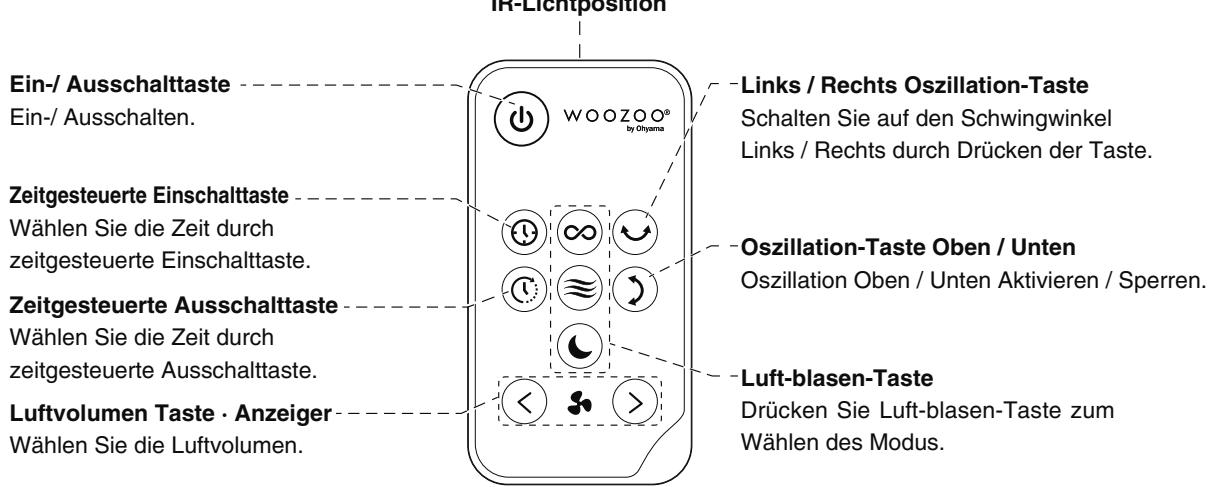 WOOZOO STF-DC15T - Fernbedienung - 1