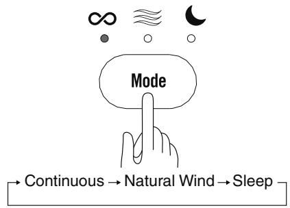 WOOZOO STF-DC15T - Select the air supply mode as required - 1