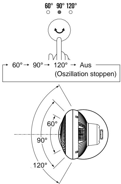 WOOZOO STF-DC15T - Links / Rechts Oszillation - 1