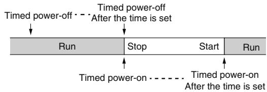 WOOZOO STF-DC15T - Set the timed power-on first and then set the timed power-off - 2