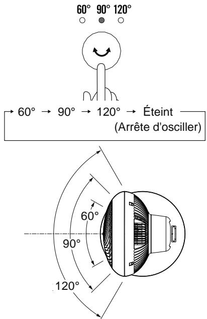 WOOZOO STF-DC15T - Oscillant Gauche / Droite - 1