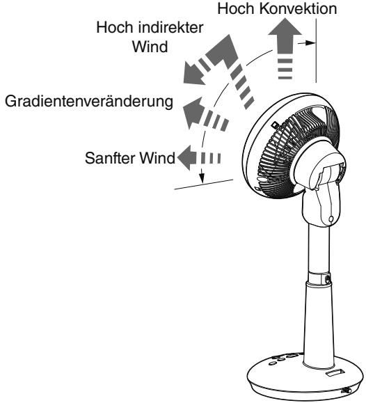 WOOZOO STF-DC15T - Schlafmodus - 2