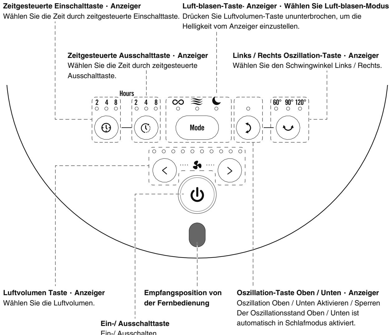 WOOZOO STF-DC15T - Bedienfeld - 1