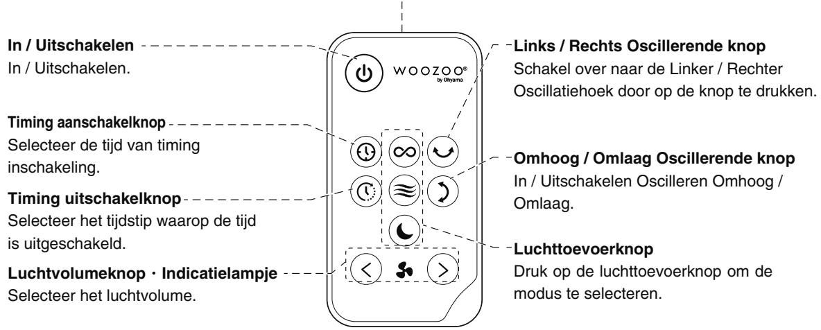 WOOZOO STF-DC15T - Afstandsbediening - 1
