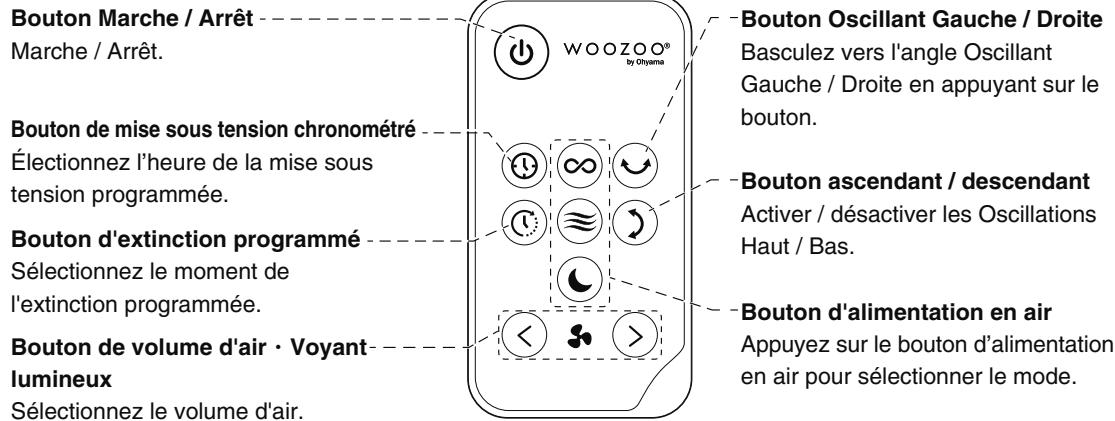 WOOZOO STF-DC15T - Télécommande - 1