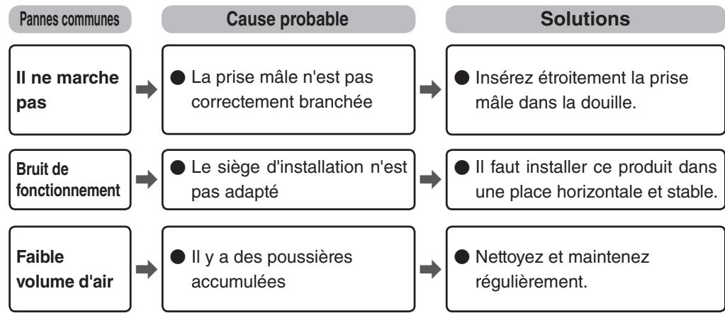 WOOZOO PCF-HE15/PCF-HE18 - Le dépannage - 1