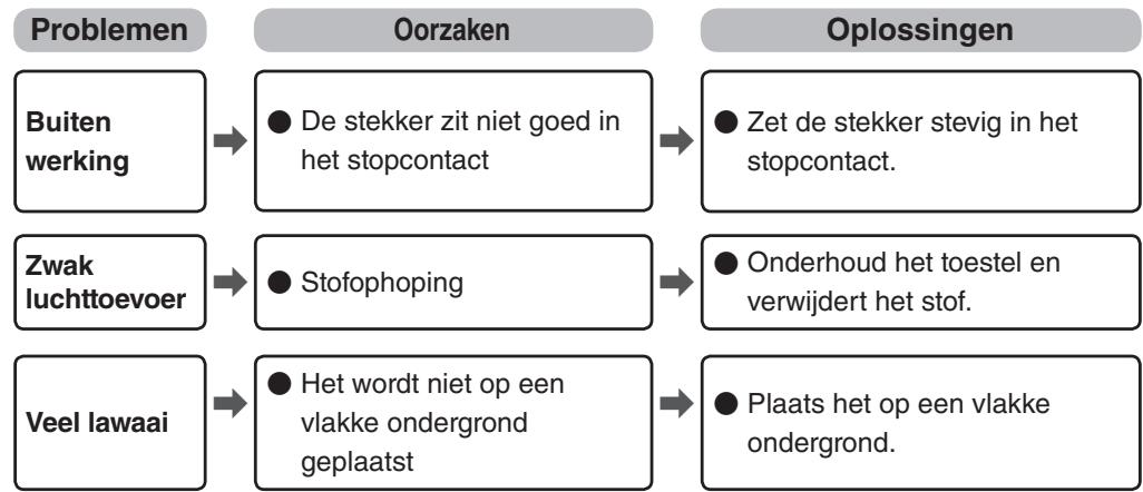 WOOZOO PCF-HE15/PCF-HE18 - Problemen oplossen - 1