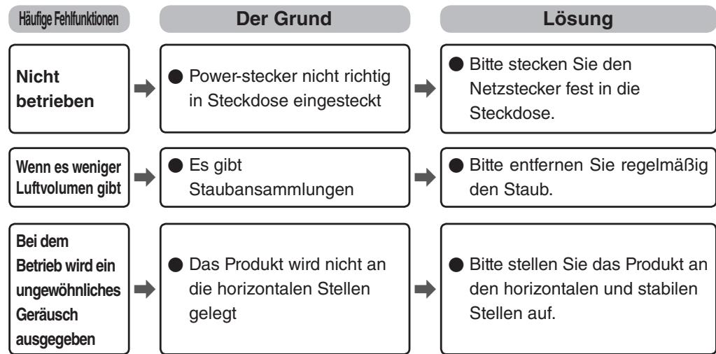 WOOZOO PCF-HE15/PCF-HE18 - Fehlerbehebung - 1