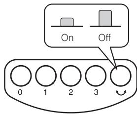 WOOZOO PCF-M15 - Pivoter - 1
