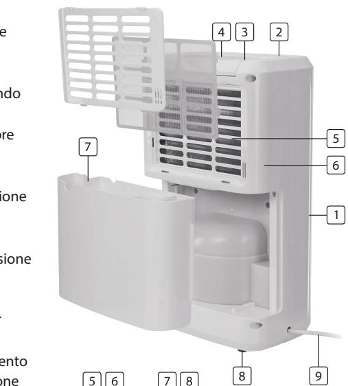 TRISTAR AC-5410 - Display - 1