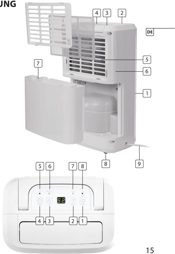 TRISTAR AC-5410 - Anzeige - 1