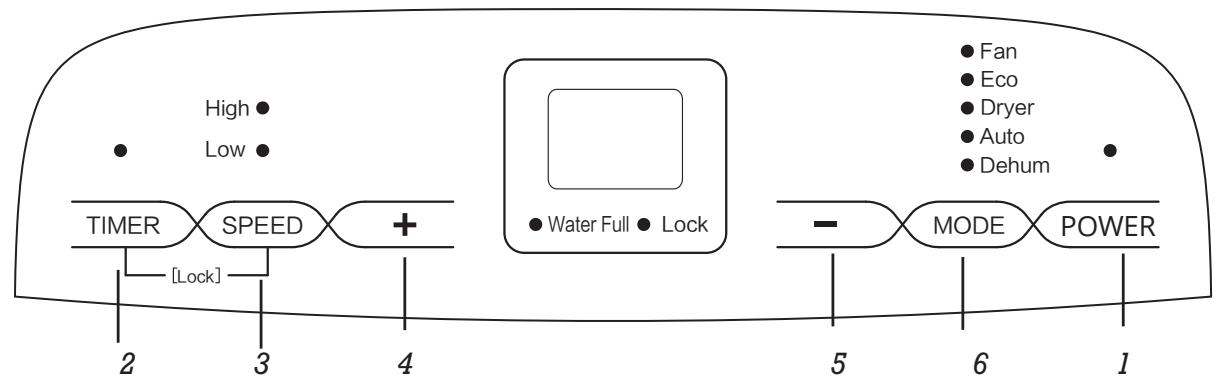 WOODS MDX14 - OPERATING INSTRUCTIONS - 5