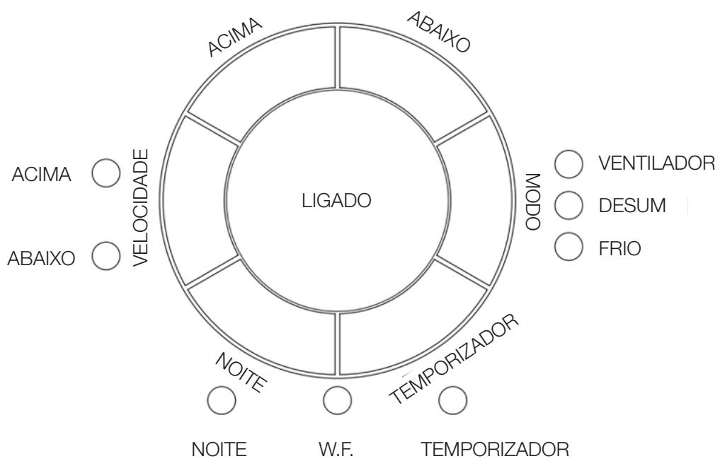 PREDATOR S40/S40H - S50/S50H - Painel de controlo - 1