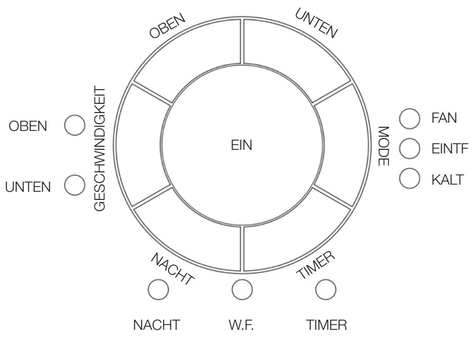 | Category | Value | | ------------ | ----- | | OBEH | ○ | | UNTEN | ○ | | MODE | ○ | | NACHT | ○ | | W.F. | ○ | | TIMER | ○ |