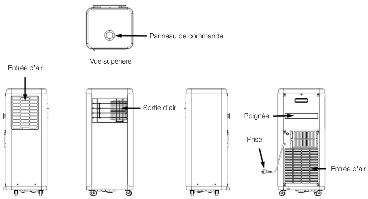 PREDATOR S40/S40H - S50/S50H - Description de l'appareil - 1