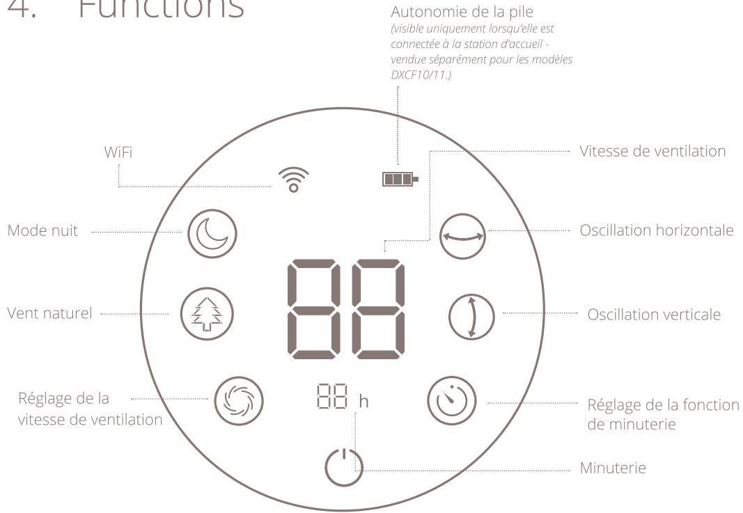 DUUX WHISPER FLEX DXCF12 - Functions - 1