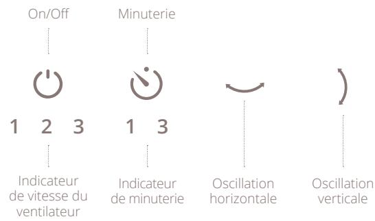 DUUX GLOBE DXCF0 - Fonctions - 1