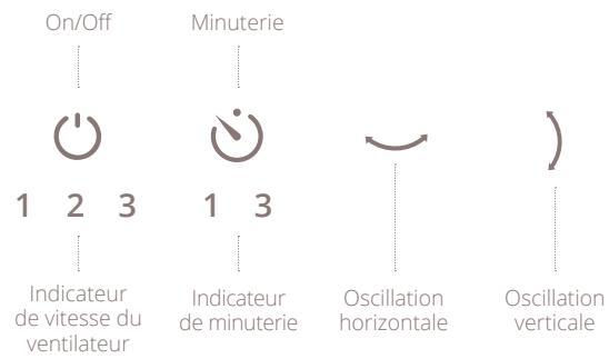 DUUX GLOBE DXCF08 - Fonctions - 1