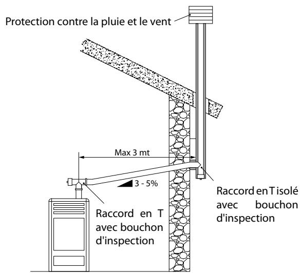 EXTRAFLAME MIRKA - MIRKA PLUS - POT De cheminee - 2