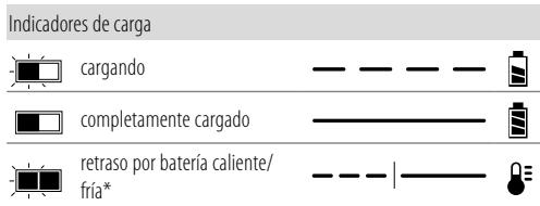 DEWALT DCMHT563 - Funcionamento del cargador - 1