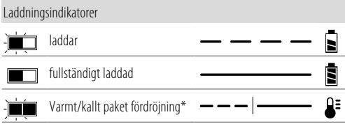 DEWALT DCMHT563 - Laddning - 1