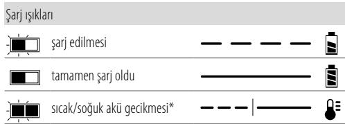DEWALT DCMHT563 - Sarj Cihazinin Çalıması - 1