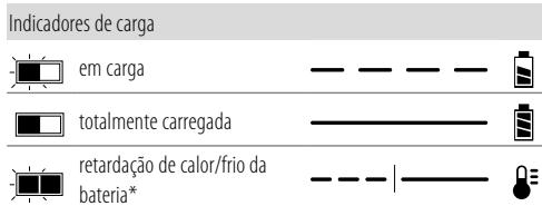 DEWALT DCMHT563 - Carregaruma bateria (Fig.B) - 1