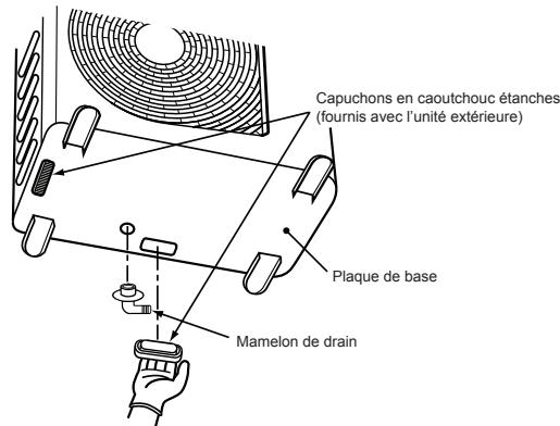 TOSHIBA R32, R410A - Drainage de l'eau - 1