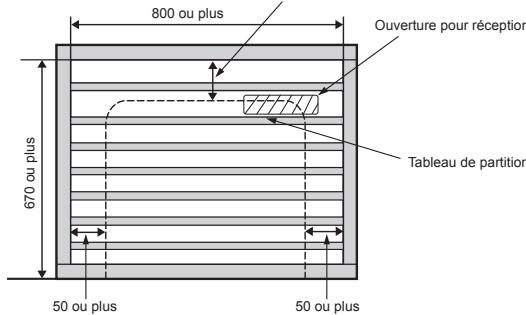 TOSHIBA R32, R410A - En cas d'établissement à croisillons - 2