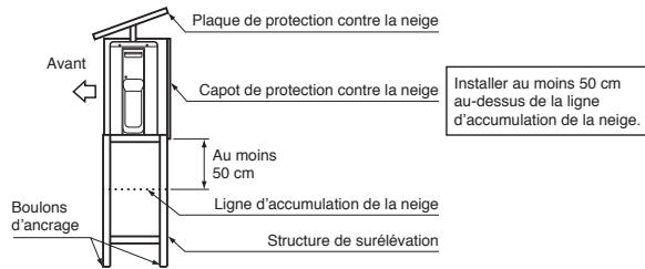 TOSHIBA R32, R410A - Précautions à prendre pour l'installation dans les régions sujettes aux chutes de neige et aux températures froides - 1