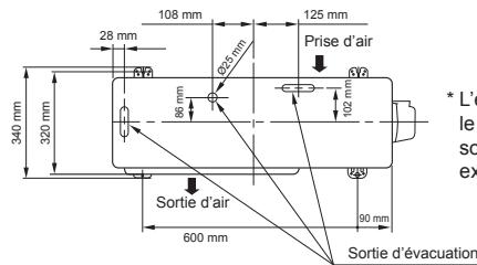TOSHIBA R32, R410A - Fixation des boulons de l'unité extérieure - 1