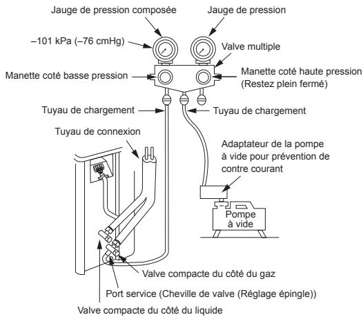 TOSHIBA R32, R410A - Utilisation de la pompe à vide - 1
