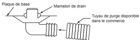 TOSHIBA R32, R410A - Drainage de l'eau - 2