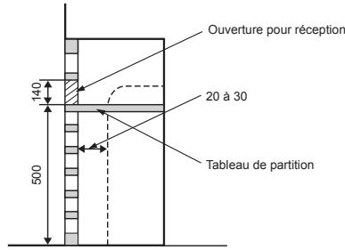 TOSHIBA R32, R410A - En cas d'établissement à croisillons - 3