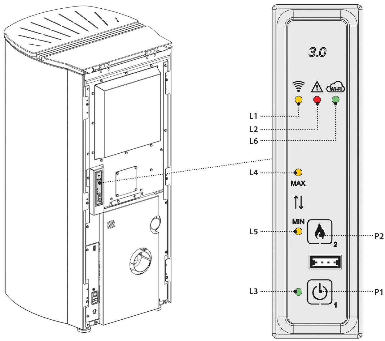 EXTRAFLAME KATIA 9 - KATIA 11 - CARTE RADIO/URGENCE - 1