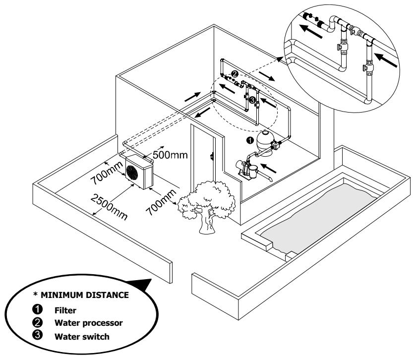 BWT INVERTER 50 - Installation instruction - 1