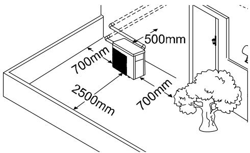 BWT INVERTER 50 - - Proximate d'obstacles : - 1
