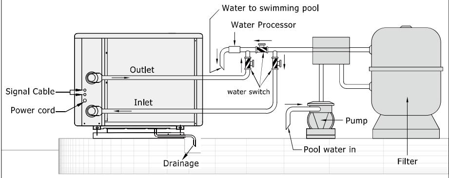 BWT INVERTER 50 - Drawing for water pipes connection - 1