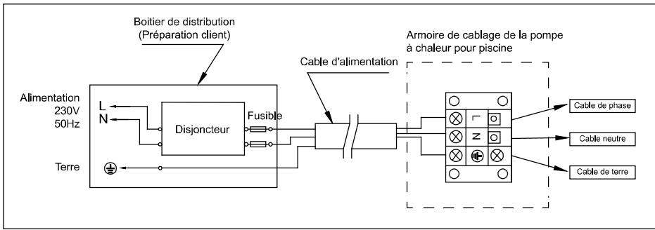 BWT INVERTER 62 - Pour Alimentation de puissance: 230V 50Hz - 1