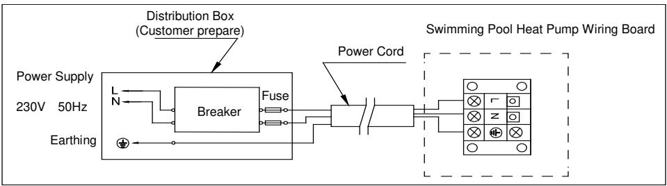BWT INVERTER 62 - Connecting your power wire - 7