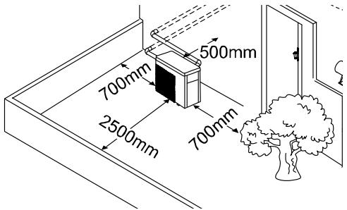 BWT INVERTER 96 - • Proximité d'obstacles : - 1