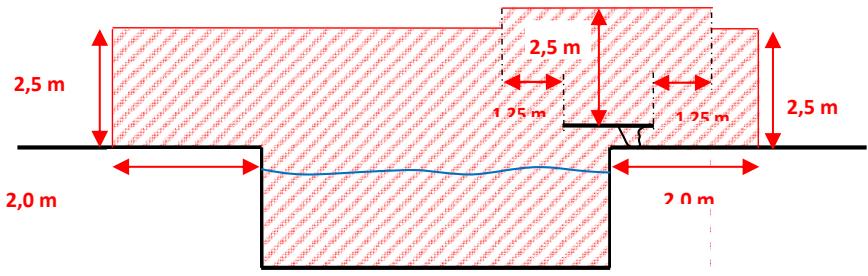 BWT INVERTER 96 - Consignes de sécurité - 2