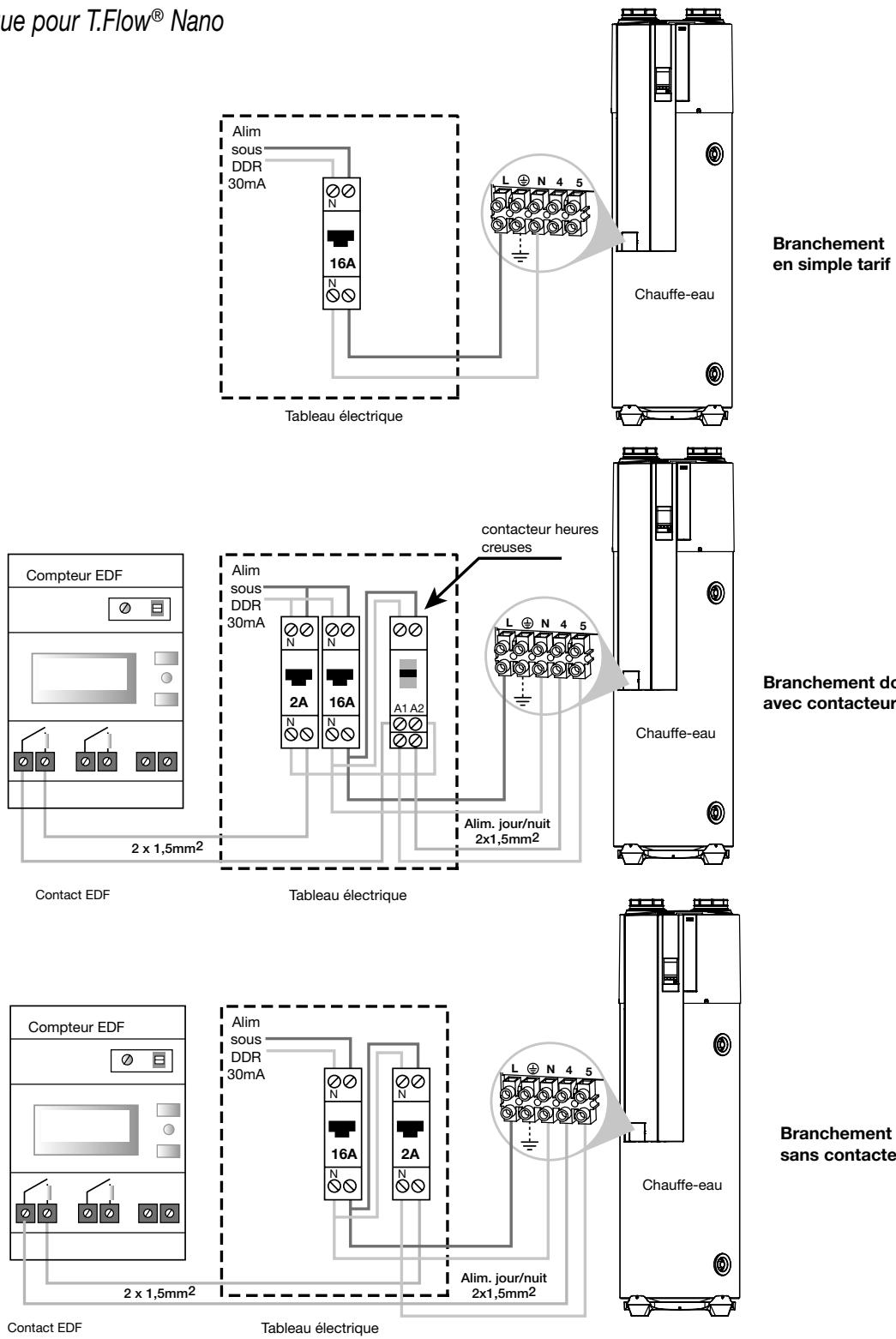 ALDES T.Flow Hygro + T.Flow Nano - Scheme de cablage electrique à prévoir suivant le type de tarification : - 1