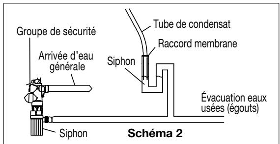 ALDES T.Flow Hygro + T.Flow Nano - Evacuation des condensats - 3
