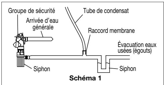 ALDES T.Flow Hygro + T.Flow Nano - Evacuation des condensats - 2