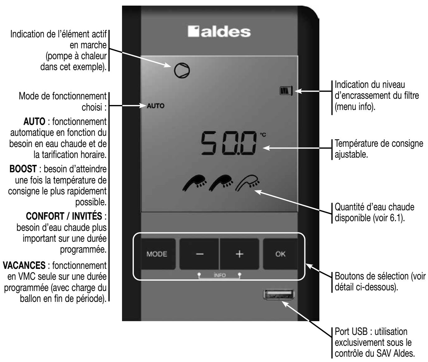ALDES T.Flow Hygro + T.Flow Nano - UTILISATION - 1