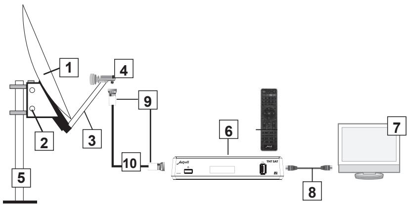 ASTRELL TERMINAL DE RECEPTION - B - Éléments et outils nécessaires : - 3