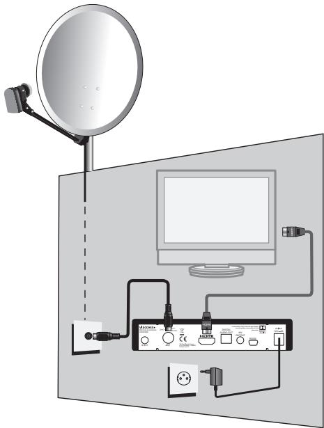 ASTRELL TERMINAL DE RECEPTION - - Guide de démarrage rapide - 1